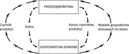 Slownik Ekonomiczny Pdf